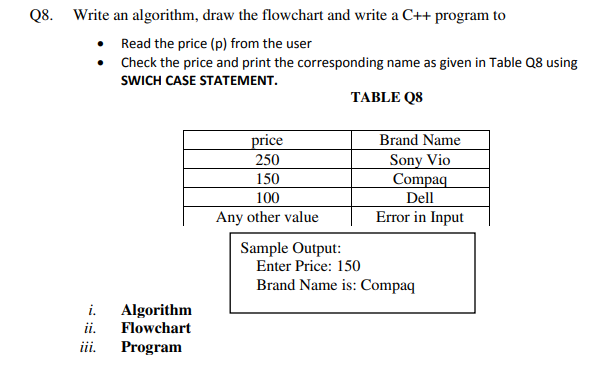 Q8. Write an algorithm, draw the flowchart and write a C++ program to
• Read the price (p) from the user
Check the price and print the corresponding name as given in Table Q8 using
SWICH CASE STATEMENT.
TABLE Q8
price
250
Brand Name
Sony Vio
Compaq
Dell
Error in Input
150
100
Any other value
Sample Output:
Enter Price: 150
Brand Name is: Compaq
i.
Algorithm
Flowchart
ii.
ii.
Program
