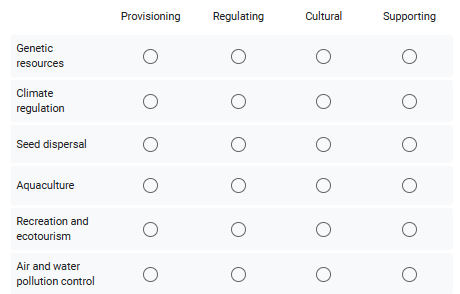 Provisioning
Regulating
Cultural
Supporting
Genetic
resources
Climate
regulation
Seed dispersal
Aquaculture
Recreation and
ecotourism
Air and water
pollution control
