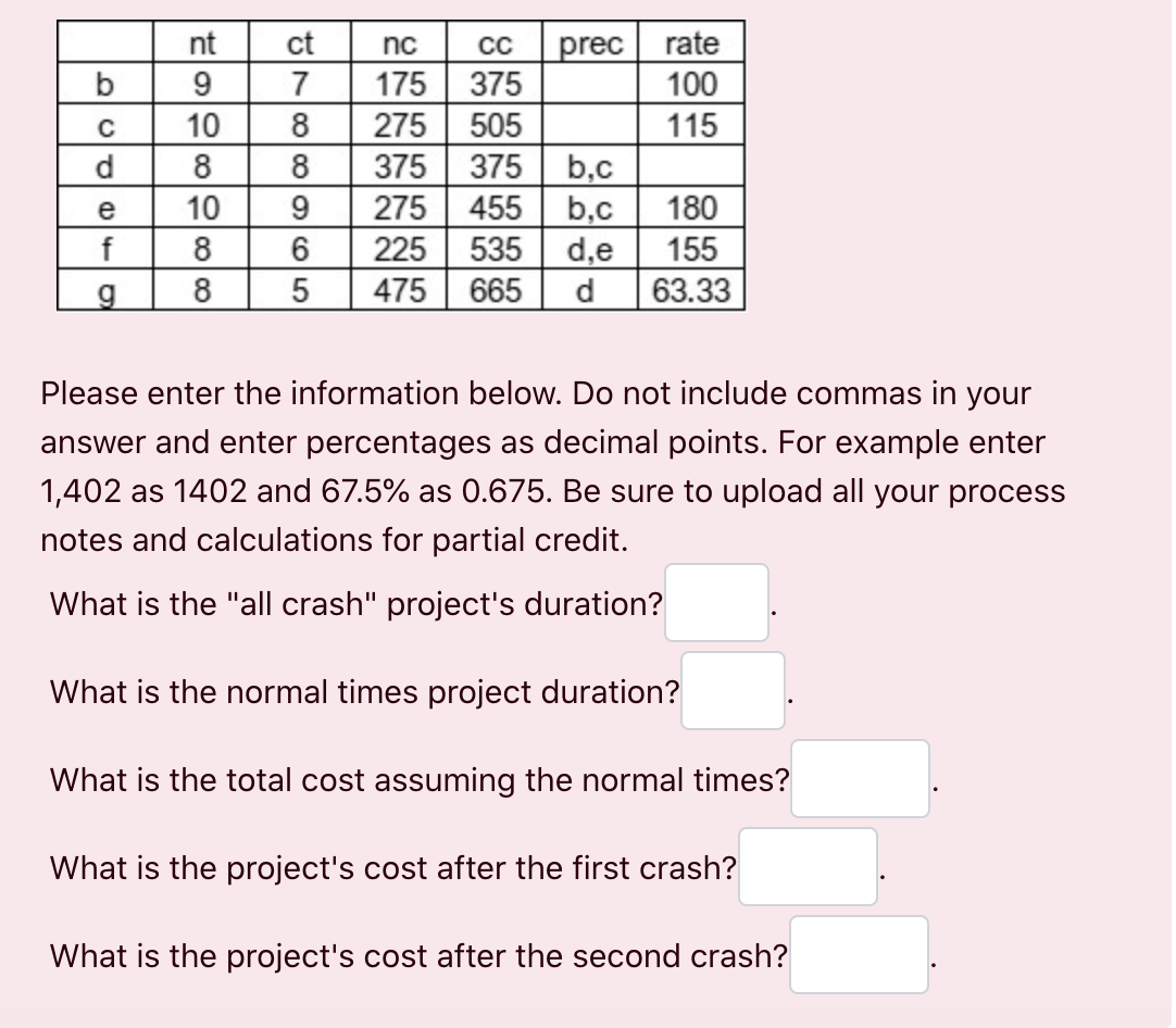 b
이히이
C
d
e
f
g
nt
9
10
8
10
8
8
ct
7
8
8
9
6
5
nc
CC
175 375
275 505
375 375 b,c
275
455
b,c
180
d,e
155
d 63.33
prec
225 535
475
665
rate
100
115
Please enter the information below. Do not include commas in your
answer and enter percentages as decimal points. For example enter
1,402 as 1402 and 67.5% as 0.675. Be sure to upload all your process
notes and calculations for partial credit.
What is the "all crash" project's duration?
What is the normal times project duration?
What is the total cost assuming the normal times?
What is the project's cost after the first crash?
What is the project's cost after the second crash?