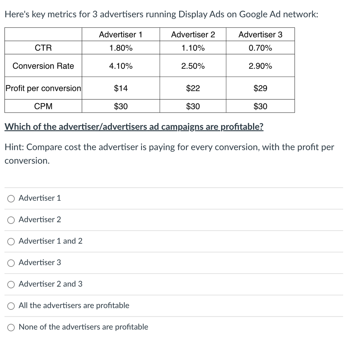 Here's key metrics for 3 advertisers running Display Ads on Google Ad network:
Advertiser 3
0.70%
CTR
Conversion Rate
Profit per conversion
CPM
Advertiser 1
Advertiser 2
Advertiser 1 and 2
Advertiser 3
Advertiser 1
1.80%
Advertiser 2 and 3
4.10%
$14
$30
Which of the advertiser/advertisers ad campaigns are profitable?
Hint: Compare cost the advertiser is paying for every conversion, with the profit per
conversion.
All the advertisers are profitable
Advertiser 2
1.10%
None of the advertisers are profitable
2.50%
$22
$30
2.90%
$29
$30