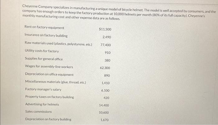 Cheyenne Company specializes in manufacturing a unique model of bicycle helmet. The model is well accepted by consumers, and the
company has enough orders to keep the factory production at 10,000 helmets per month (80% of its full capacity). Cheyenne's
monthly manufacturing cost and other expense data are as follows.
Rent on factory equipment
Insurance on factory building
Raw materials used (plastics, polystyrene, etc.)
Utility costs for factory
Supplies for general office
Wages for assembly-line workers
Depreciation on office equipment
Miscellaneous materials (glue, thread, etc.)
Factory manager's salary
Property taxes on factory building
Advertising for helmets
Sales commissions
Depreciation on factory building
$11,500
2,490
77,400
910
380
62,300
890
1.410
6,100
420
14,400
10,600
1,670