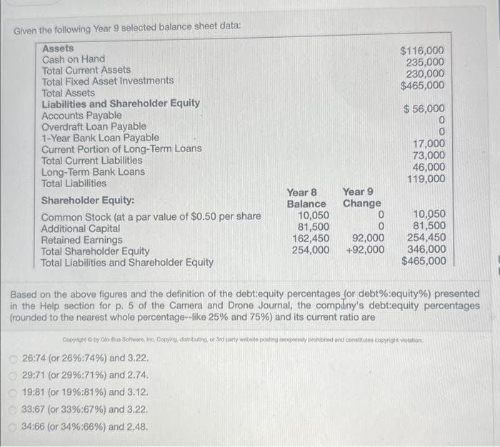 Given the following Year 9 selected balance sheet data:
Assets
Cash on Hand
Total Current Assets
Total Fixed Asset Investments
Total Assets
Liabilities and Shareholder Equity
Accounts Payable
Overdraft Loan Payable
1-Year Bank Loan Payable
Current Portion of Long-Term Loans
Total Current Liabilities
Long-Term Bank Loans
Total Liabilities
Shareholder Equity:
Common Stock (at a par value of $0.50 per share
Additional Capital
Retained Earnings
Total Shareholder Equity
Total Liabilities and Shareholder Equity
Year 8
Balance
Year 9
Change
0
26:74 (or 26%:74%) and 3.22.
29:71 (or 29%:71%) and 2.74.
19:81 (or 19%:81%) and 3.12.
33:67 (or 33 %:67%) and 3.22.
34:66 (or 34%:66%) and 2.48.
10,050
81,500
162,450 92,000
254,000 +92,000
$116,000
235,000
230,000
$465,000
$ 56,000
17,000
73,000
46,000
119,000
10,050
81,500
254,450
346,000
$465,000
Based on the above figures and the definition of the debt:equity percentages (or debt%:equity%) presented
in the Help section for p. 5 of the Camera and Drone Journal, the company's debt:equity percentages
(rounded to the nearest whole percentage--like 25% and 75%) and its current ratio are
Copyright by Glo-Bus Software, Inc, Copying, distributing, or 3rd party website posting sexpressly prohibited and constitutes copyright violation