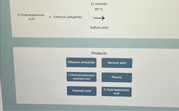 2-Hydroxybenzoic + Ethanoic anhydride.
acid
15 minutes.
80 °C
Sulfuric acid
Products
Ethanoic anhydride
Ethanoic acid
2-Ethanoyloxybenzene
carboxylic acid
Benzoic acid
Phenol
2-Hydroxybenzoic
acid