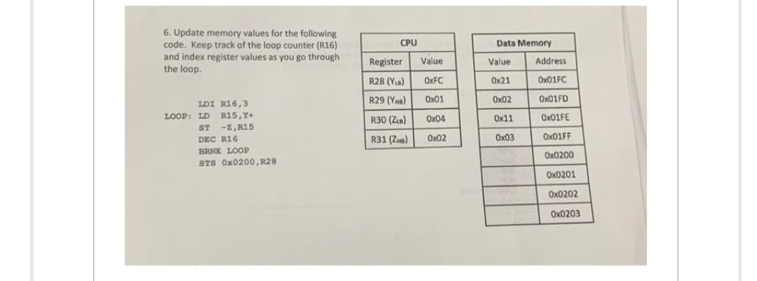 6. Update memory values for the following
code. Keep track of the loop counter (R16)
and index register values as you go through
the loop.
LDI R16,3
R15, Y+
-Z, R15
LOOP: LD
ST
DEC R16
BRNE LOOP
STS 0x0200, R28
CPU
Register
R28 (YLB)
R29 (YB)
R30 (ZUB)
R31 (ZHB)
Value
OxFC
0x01
0x04
0x02
Data Memory
Value
0x21
0x02
0x11
0x03
Address
0x01FC
0x01FD
0x01FE
Ox01FF
Ox0200
0x0201
Ox0202
Ox0203