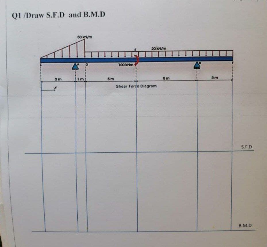 Q1 /Draw S.F.D and B.M.D
50 KN/m
20 KN/m
100 KNm
3 m
1 m
6m
6m
3m
Shear Force Diagram
S.F.D.
B.M.D
