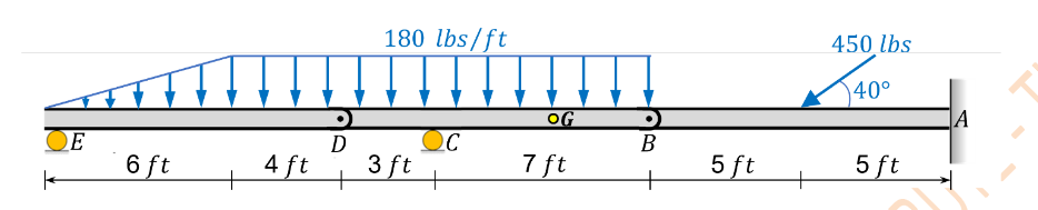 QE
k
6 ft
4 ft
D
180 lbs/ft
QC
3 ft
OG
7 ft
B
5 ft
450 lbs
40°
5 ft
A