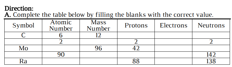 Direction:
A. Complete the table below by filling the blanks with the correct value.
Mass
Number
12
Atomic
Number
Symbol
Protons
Electrons
Neutrons
C
2
2
Мо
96
42
90
142
Ra
88
138
