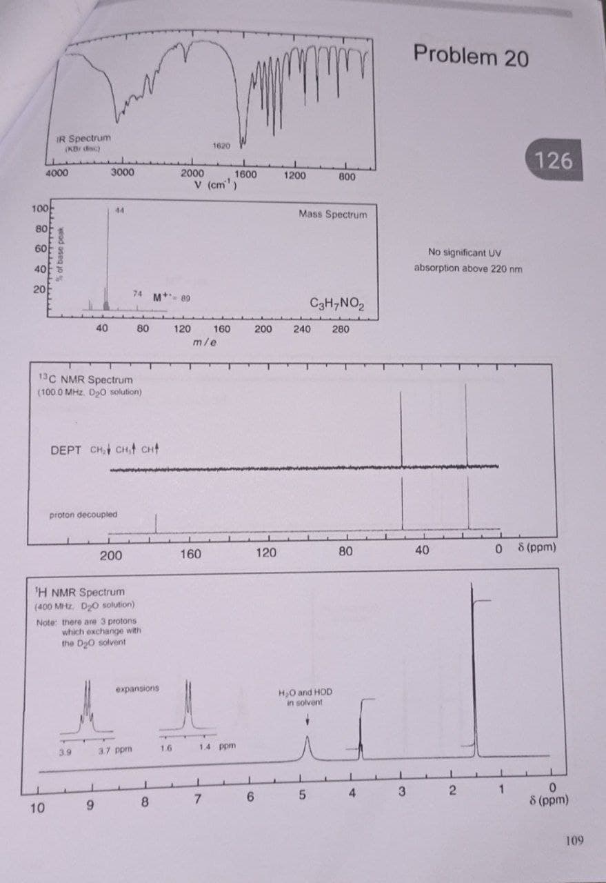 100
80
g
ململململململه
4000
60
IR Spectrum
(KBr disc)
10
% of base peak
40
20
40
13C NMR Spectrum
(100.0 MHz. D₂0 solution)
3000
44
DEPT CH₂ CH, CH
proton decoupled
200
¹H NMR Spectrum
(400 MHz. D₂0 solution)
Note: there are 3 protons
which exchange with
the D₂0 solvent
3.9
1
9
74 M 89
80
expansions
3.7 ppm
1
8
16
1620
V (cm¹)
2000
L
120 160
m/e
160
1600
1.4 ppm
200
120
1200
800
Mass Spectrum
C3H7NO₂
240 280
80
H₂O and HOD
in solvent
L J
7 6 5
4 3
Problem 20
No significant UV
absorption above 220 nm
0
2 1
40
126
8 (ppm)
0
8 (ppm)
109