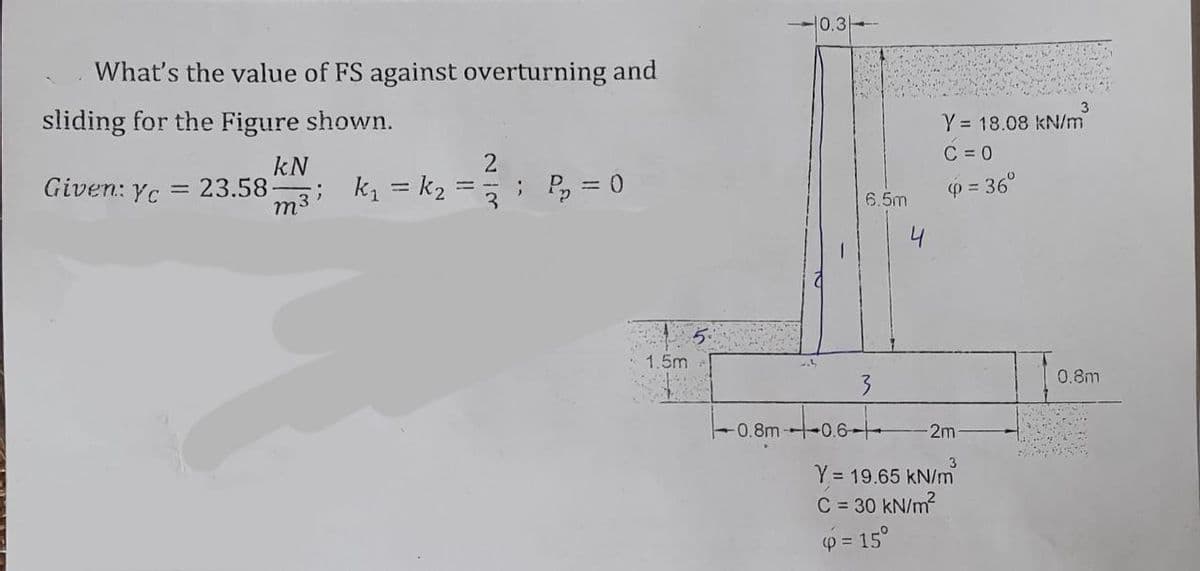 10.3-
What's the value of FS against overturning and
sliding for the Figure shown.
3
Y = 18.08 kN/m
C = 0
kN
23.58-
m3 k = k,
2
Given: Yc
; P, = 0
%3D
p = 36°
6.5m
4
1.5m
0.8m
-0.8m ---0.6-
2m
Y = 19.65 kN/m
C = 30 kN/m?
p = 15°
