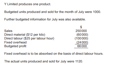 Y Limited produces one product.
Budgeted units produced and sold for the month of July were 1000.
Further budgeted information for July was also available.
$
250 000
(60 000)
(100 000)
Sales
Direct material ($12 per kilo)
Direct labour ($25 per labour hour)
Fixed overhead
(24 000)
Budgeted profit
66 000
Fixed overhead is to be absorbed on the basis of direct labour hours.
The actual units produced and sold for July were 1120.