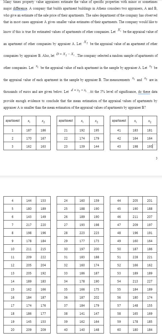 Many times property value appraisers estimate the value of specific properties with minor or sometimes
major difference. A company that builds apartment buildings in Athens considers two appraisers, A and B.
who give an estimate of the sale price of their apartments. The sales department of the company has observed
that in most cases appraiser A gives smaller value estimates of their apartments. The company would like to
know if this is true for estimated values of apartments of other companies. Let X₁ be the appraisal value of
an apartment of other companies by appraiser A. Let X2 be the appraisal value of an apartment of other
companies by appraiser B. Also, let D=X₂-X₁. The company selected a random sample of apartments of
other companies. Let be the appraisal value of each apartment in the sample by appraiser A. Let *2 be
the appraisal value of each apartment in the sample by appraiser B. The measurements and *2 are in
thousands of euros and are given below. Let d=x₂-x. At the 5% level of significance, do these data
provide enough evidence to conclude that the mean estimation of the appraisal values of apartments by
appraiser A is smaller than the mean estimation of the appraisal values of apartments by appraiser B?
x₂
apartment
1
2
3
4
5
6
7
8
9
10
11
12
13
14
15
16
17
18
19
20
x₁
187
170
162
144
180
143
217
198
178
211
209
205
205
189
162
184
174
186
145
209
X₂
186
167
163
153
189
149
220
196
184
215
222
204
192
183
166
187
176
177
153
209
apartment
21
22
23
24
25
26
27
28
29
30
31
32
33
***********
34
35
36
37
38
39
40
x₁
192
174
139
160
188
189
193
223
177
197
183
160
186
178
166
187
184
141
162
140
X₂
195
179
144
159
190
190
198
223
173
200
188
174
187
190
175
202
179
147
164
148
apartment
41
42
43
44
45
46
47
48
49
50
51
52
53
54
55
56
57
00 O
58
59
60
X₁
183
164
198
205
190
211
209
196
160
187
228
166
189
213
184
180
148
165
178
180
ܕ
181
164
193
201
188
207
197
191
164
186
221
162
189
227
189
174
155
169
185
184
3
