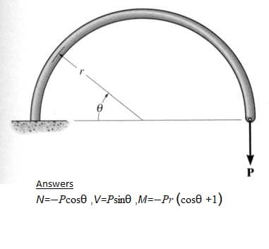 Answers
N=-Pcose ,V=Psin© ‚M=-Pr (cose +1)
