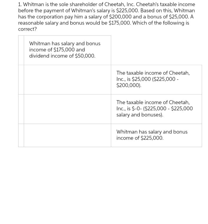 1. Whitman is the sole shareholder of Cheetah, Inc. Cheetah's taxable income
before the payment of Whitman's salary is $225,000. Based on this, Whitman
has the corporation pay him a salary of $200,000 and a bonus of $25,000. A
reasonable salary and bonus would be $175,000. Which of the following is
correct?
Whitman has salary and bonus
income of $175,000 and
dividend income of $50,000.
The taxable income of Cheetah,
Inc., is $25,000 ($225,000 -
$200,000).
The taxable income of Cheetah,
Inc., is $-0- ($225,000 - $225,000
salary and bonuses).
Whitman has salary and bonus
income of $225,000.
