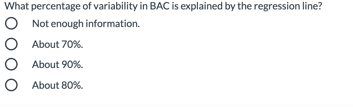 What percentage of variability in BAC is explained by the regression line?
Not enough information.
O About 70%.
O About 90%.
O About 80%.
