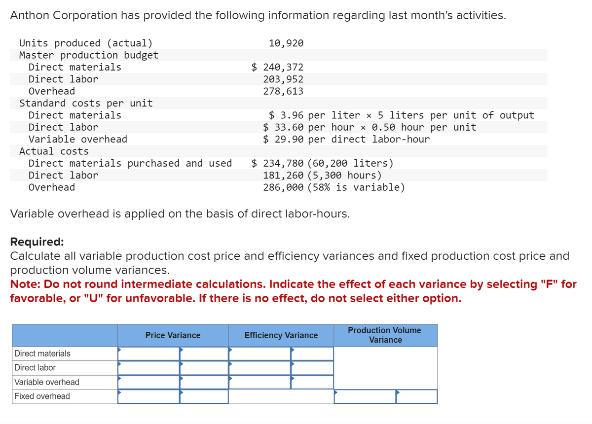 Anthon Corporation has provided the following information regarding last month's activities.
Units produced (actual)
Master production budget
Direct materials
Direct labor
Overhead
Standard costs per unit
Direct materials
Direct labor
Variable overhead
Actual costs
Direct materials purchased and used
Direct labor
Overhead
10,920
$ 240,372
203,952
278,613
$3.96 per liter × 5 liters per unit of output
$33.60 per hour x 0.50 hour per unit
$29.90 per direct labor-hour
Variable overhead is applied on the basis of direct labor-hours.
Direct materials
Direct labor
Variable overhead
Fixed overhead
$ 234,780 (60,200 liters)
181,260 (5,300 hours)
286,000 (58% is variable)
Required:
Calculate all variable production cost price and efficiency variances and fixed production cost price and
production volume variances.
Price Variance
Note: Do not round intermediate calculations. Indicate the effect of each variance by selecting "F" for
favorable, or "U" for unfavorable. If there is no effect, do not select either option.
Efficiency Variance
Production Volume
Variance