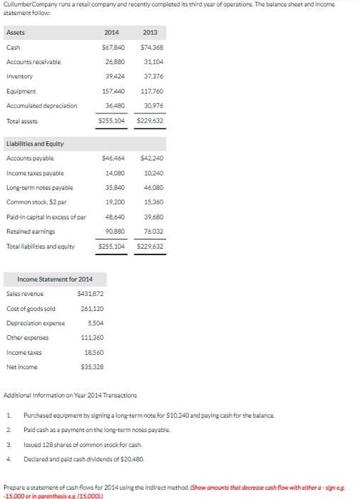 CullumberCompany runs a retail company and recently completed its third year of operations. The balance sheet and income
statement follow:
Assets
Cash
Accounts receivable
Inventory
Equipment
Accumulated depreciation
Total assets
Liabilities and Equity
Accounts payable
Income taxes payable
Long-term notes payable
Common stock, $2 par
Paid-in capital in excess of par
Retained earnings
Total liabilities and equity
Income Statement for 2014
Sales revenue
Cost of goods sold
Depreciation expense
Other expenses
Income taxes
Net income
3.
4.
2014
$67,840
26,880
39,424
$74,368
31,104
37,376
157,440
117,760
36,480
30.976
$255,104 $229,632
$46,464 $42,240
14,080
10,240
35,840
46,080
19,200
15,360
39.680
76.032
$229,632
48,640
90,880
$255,104
$431,872
261,120
5.504
111,360
18.560
$35,328
2013
Additional Information on Year 2014 Transactions
1 Purchased equipment by signing a long-term note for $10.240 and paying cash for the balance.
2
Paid cash as a payment on the long-term notes payable
Issued 128 shares of common stock for cash.
Declared and paid cash dividends of $20.480.
Prepare a statement of cash flows for 2014 using the indirect method. (Show amounts that decrease cash flow with either a-sign e.g.
-15,000 or in parenthesis eg. (15,000