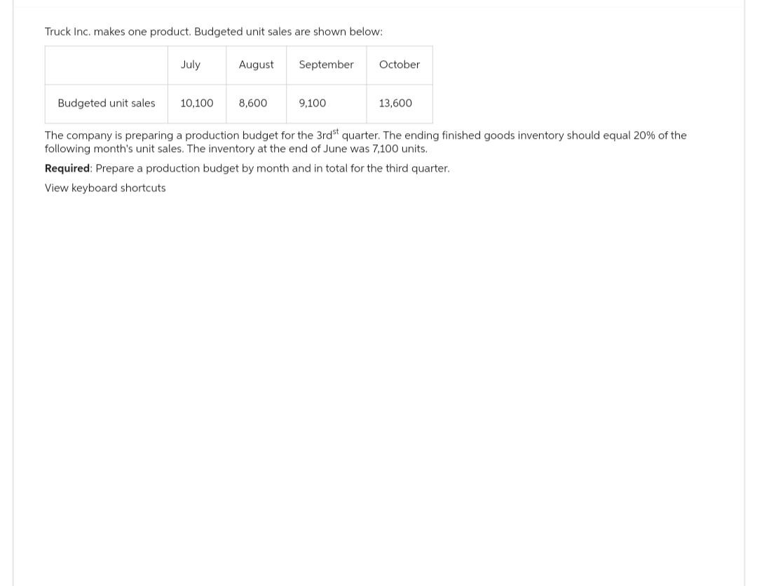 Truck Inc. makes one product. Budgeted unit sales are shown below:
Budgeted unit sales.
July
10,100
August
8,600
September
9,100
October
13,600
The company is preparing a production budget for the 3rdst quarter. The ending finished goods inventory should equal 20% of the
following month's unit sales. The inventory at the end of June was 7,100 units.
Required: Prepare a production budget by month and in total for the third quarter.
View keyboard shortcuts