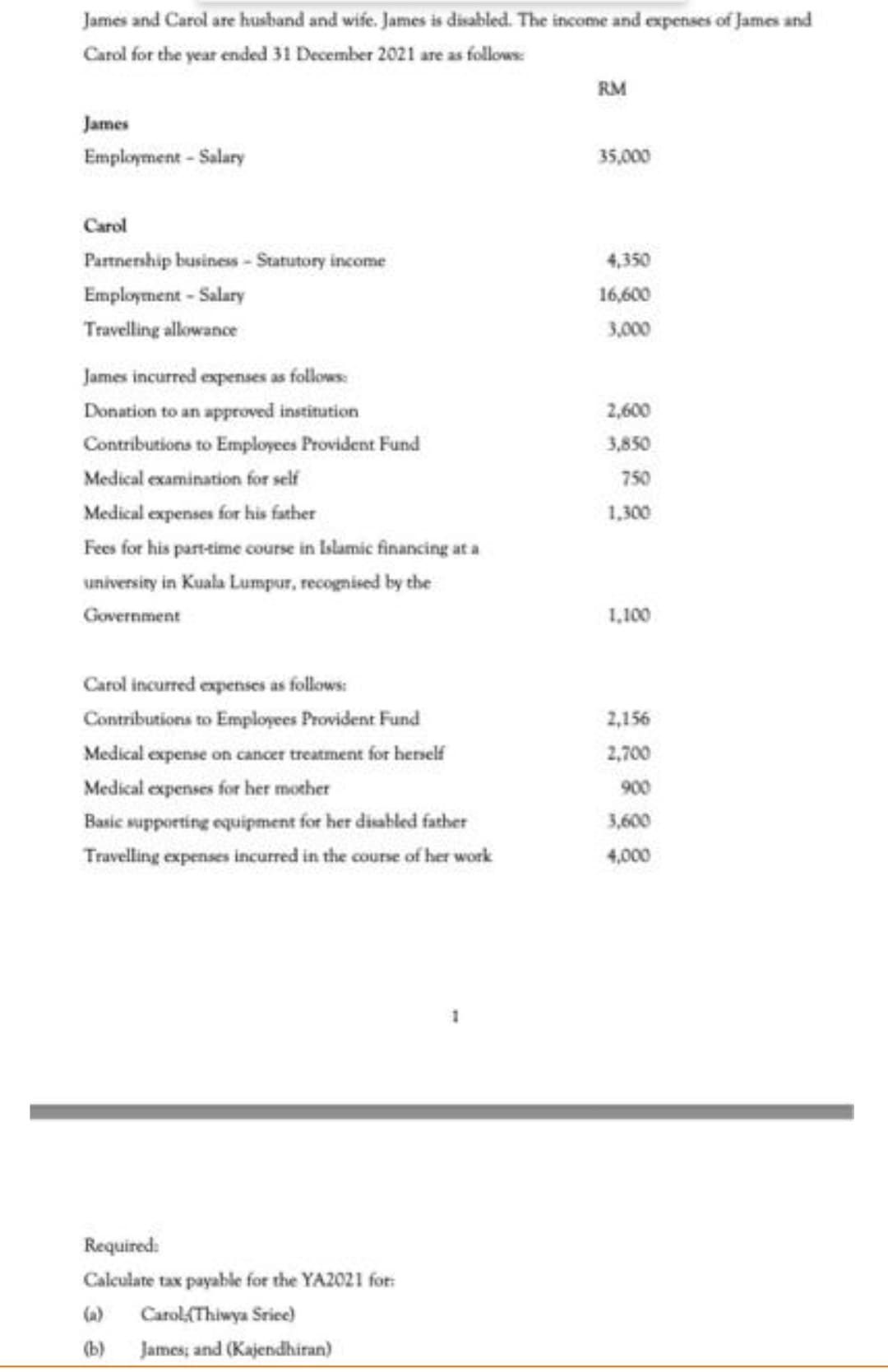 James and Carol are husband and wife. James is disabled. The income and expenses of James and
Carol for the year ended 31 December 2021 are as follows:
RM
James
Employment - Salary
35,000
Carol
Partnership business - Statutory income
4,350
Employment-Salary
16,600
Travelling allowance
3,000
James incurred expenses as follows:
Donation to an approved institution
2,600
Contributions to Employees Provident Fund
3,850
Medical examination for self
750
Medical expenses for his father
1,300
Fees for his part-time course in Islamic financing at a
university in Kuala Lumpur, recognised by the
Government
1,100
Carol incurred expenses as follows:
Contributions to Employees Provident Fund
2,156
Medical expense on cancer treatment for herself
2,700
Medical expenses for her mother
900
Basic supporting equipment for her disabled father
3,600
Travelling expenses incurred in the course of her work
4,000
1
Required:
Calculate tax payable for the YA2021 for:
(a)
Carol(Thiwya Srie)
(b)
James; and (Kajendhiran)
