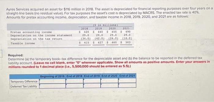 Ayres Services acquired an asset for $116 million in 2018. The asset is depreciated for financial reporting purposes over four years on a
straight-line basis (no residual value). For tax purposes the asset's cost is depreciated by MACRS. The enacted tax rate is 40%.
Amounts for pretax accounting income, depreciation, and taxable income in 2018, 2019, 2020, and 2021 are as follows:
(S in millions)
2019
$ 420 $ 440 $ 455
29.0
2018
2020
2021
$ 490
Pretax accounting income
Depreciation on the income statement
Depreciation on the tax return
29.0
29.0
29.0
(34.0) (42.0) (24.0)
415 $ 427
(16.0)
$ 503
Taxable income
$ 460
Required:
Determine (a) the temporary book-tax difference for the depreciable asset and (b) the balance to be reported in the deferred tax
liability account. (Leave no cell blank, enter "0" wherever applicable. Show all amounts as positive amounts. Enter your answers in
millions rounded to 1 decimal place (i.e., 5,500,000 should be entered as 5.5).)
Beginning of 2018 End of 2018 End of 2019End of 2020 End of 2021
Temporary Difference
Deferred Tax Liabillity
