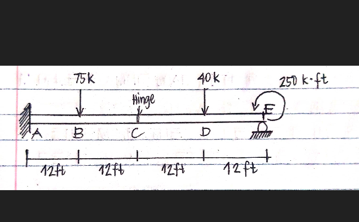 75k
40k
250 k-ft
Hinge
十
12代
