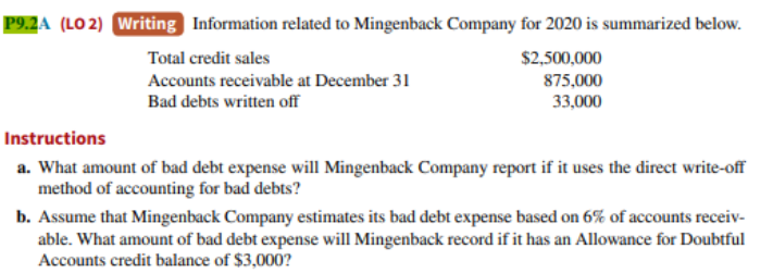 P9.2A (LO2) Writing Information related to Mingenback Company for 2020 is summarized below.
$2,500,000
875,000
33,000
Total credit sales
Accounts receivable at December 31
Bad debts written off
Instructions
a. What amount of bad debt expense will Mingenback Company report if it uses the direct write-off
method of accounting for bad debts?
b. Assume that Mingenback Company estimates its bad debt expense based on 6% of accounts receiv-
able. What amount of bad debt expense will Mingenback record if it has an Allowance for Doubtful
Accounts credit balance of $3,000?