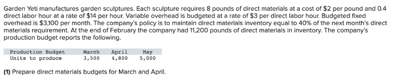 Garden Yeti manufactures garden sculptures. Each sculpture requires 8 pounds of direct materials at a cost of $2 per pound and 0.4
direct labor hour at a rate of $14 per hour. Variable overhead is budgeted at a rate of $3 per direct labor hour. Budgeted fixed
overhead is $3,100 per month. The company's policy is to maintain direct materials inventory equal to 40% of the next month's direct
materials requirement. At the end of February the company had 11,200 pounds of direct materials in inventory. The company's
production budget reports the following.
Production Budget
Units to produce
March April
May
3,500 4,800 5,000
(1) Prepare direct materials budgets for March and April.