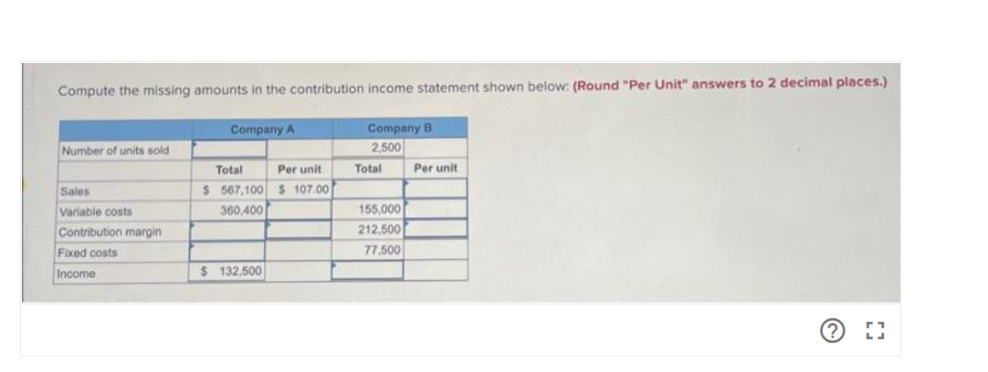 Compute the missing amounts in the contribution income statement shown below: (Round "Per Unit" answers to 2 decimal places.)
Number of units sold
Sales
Variable costs
Contribution margin
Fixed costs
Income
Company A
Total
Per unit
$ 567,100 $107.00
360,400
$ 132,500
Company B
2,500
Total
155,000
212,500
77,500
Per unit
Ⓒ []