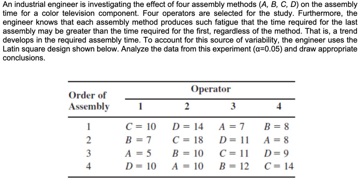 An industrial engineer is investigating the effect of four assembly methods (A, B, C, D) on the assembly
time for a color television component. Four operators are selected for the study. Furthermore, the
engineer knows that each assembly method produces such fatigue that the time required for the last
assembly may be greater than the time required for the first, regardless of the method. That is, a trend
develops in the required assembly time. To account for this source of variability, the engineer uses the
Latin square design shown below. Analyze the data from this experiment (a=0.05) and draw appropriate
conclusions.
Operator
Order of
Assembly
1
4
1
C = 10
B = 8
2
B = 7
A = 8
3
A = 5
D=9
4
D = 10
C = 14
2
D = 14
C = 18
B = 10
A = 10
3
A = 7
D = 11
C = 11
B = 12