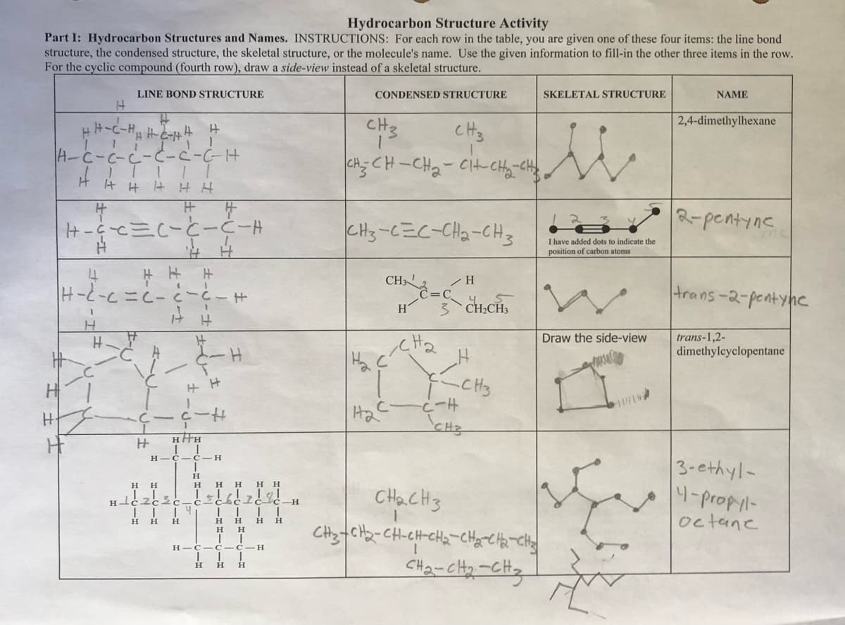 Hydrocarbon Structure Activity
Part I: Hydrocarbon Structures and Names. INSTRUCTIONS: For each row in the table, you are given one of these four items: the line bond
structure, the condensed structure, the skeletal structure, or the molecule's name. Use the given information to fill-in the other three items in the row.
For the cyclic compound (fourth row), draw a side-view instead of a skeletal structure.
LINE BOND STRUCTURE
H
H
H
"HH-C=HH
1 1
1
A-C-C-C-C-C-C-H
ITIL 1
HHHHH
H
14
H-C-1
1
H
# #
H-C-C=(-C-C-H
44-14
-H.
|H-C-C=C-C-C-H
H
H
# # #
H
1
T
14
H H
H_L 26 Σε
H
+
HHH
II
HIĊ-Ċ-H
H
H H
H
CICIH
H
-H
CONDENSED STRUCTURE
CH 3
енз
CH₂=CH-CH₂-CH-CH₂-CH
CH3-CEC-CH₂-CH3
CH3
нас
H₂ C
с
H
C=C
CH₂
H
3CH₂CH3
H
-CH3
-C-H
CH3
CH₂CH3
1
CH3-CH₂-CH-CH-CH₂-CH₂-CH₂-CH₂
CH₂-CH₂-CH₂
SKELETAL STRUCTURE
I have added dots to indicate the
position of carbon atoms
Draw the side-view
A
NAME
2,4-dimethylhexane
2-pentyne
trans-2-pentyne
trans-1,2-
dimethylcyclopentane
3-ethyl-
14-propyl-
octane