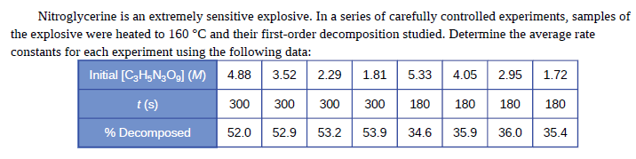 Nitroglycerine is an extremely sensitive explosive. In a series of carefully controlled experiments, samples of
the explosive were heated to 160 °C and their first-order decomposition studied. Determine the average rate
constants for each experiment using the following data:
Initial [C3H;N,Og] (M) 4.88 3.52 2.29| 1.81| 5.33 4.05 2.95 1.72
t (s)
300
300
300
300
180
180
180
180
% Decomposed
52.0
52.9
53.2
53.9
34.6
35.9
36.0
35.4
