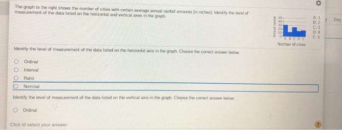 The graph to the right shows the number of cities with certain average annual rainfall amounts (in inches) Identify the level of
measurement of the data listed on the horizontal and vertical axes in the graph
Identify the level of measurement of the data listed on the horizontal axis in the graph Choose the correct answer below
Ordinal
Interval
Ratio
O Nominal
Identify the level of measurement of the data listed on the vertical axis in the graph. Choose the correct answer below
Ordinal
Click to select your answer
SPARE
ABCDE
Number of cities
*
A: 1
B.2
D4
E5
Day