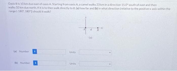 Oasis B is 10 km due east of oasis A. Starting from oasis A, a camel walks 23 km in a direction 15.0° south of east and then
walks 32 km due north. If it is to then walk directly to B, (a) how far and (b) in what direction (relative to the positive x-axis within the
range (-180, 180"]) should it walk?
(a) Number
(b) Number
Units
Units
A
d
(a)
B