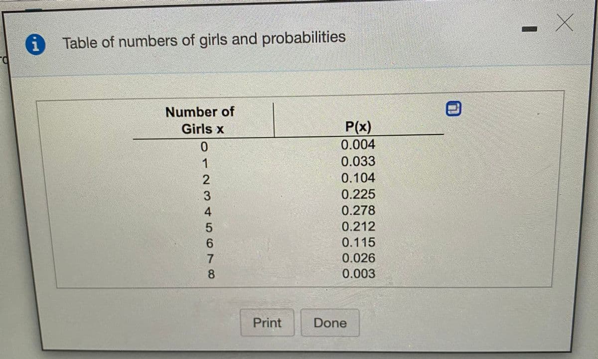 Table of numbers of girls and probabilities
Number of
P(x)
0.004
0.033
0.104
0.225
Girls x
1
0.278
0.212
0.115
0.026
0.003
Print
Done
E234 5678
