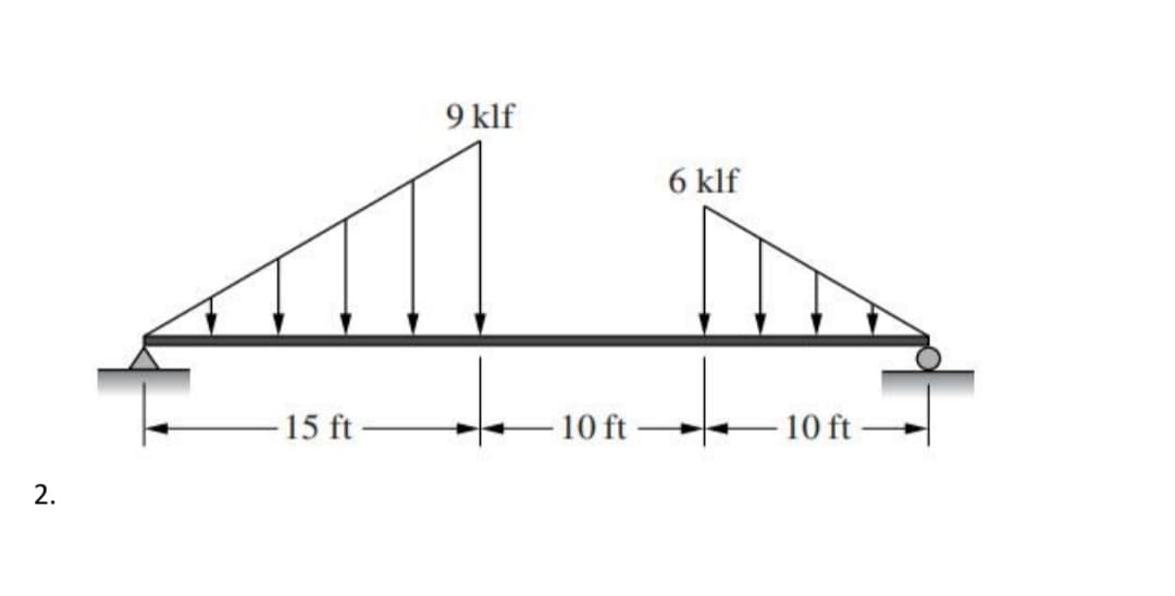 9 klf
6 klf
15 ft
10 ft
-10 ft-
2.
