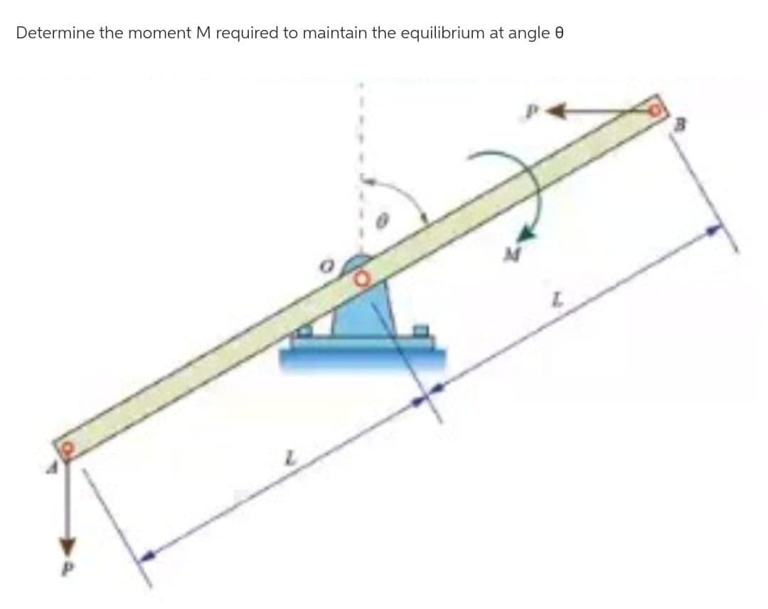 Determine the moment M required to maintain the equilibrium at angle 0
