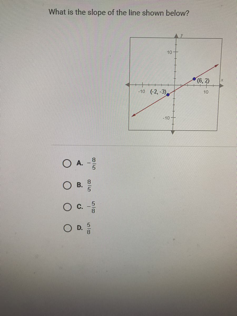 What is the slope of the line shown below?
10
(6,2)
-10 (-2,-3)
10
-10
O A. -
8.
B.
O C.
8.
D.
