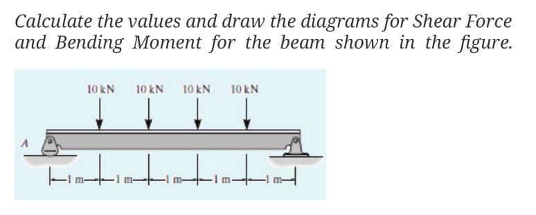 Calculate the values and draw the diagrams for Shear Force
and Bending Moment for the beam shown in the figure.
10 kN
10 kN
10 kN 10 kN
-1 m-
