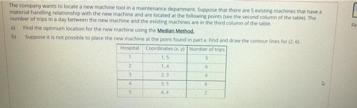 The company wants to locate a new machine tool in a maintenance department. Suppose that there are 5 existing machines that have a
material handling relationship with the new machine and are located at the following points (see the second column of the table). The
number of trips in a day between the new machine and the existing machines are in the third column of the table.
Find the optimum location for the new machine using the Median Method.
Suppose it is not possible to place the new machine at the point found in part a. Find and draw the contour lines for (2. 6).
Fir
a)
b)
Hospital Coordinates (x, y) Number of trips
1,5
1,4
2,3
4
3.5
4,4
2
