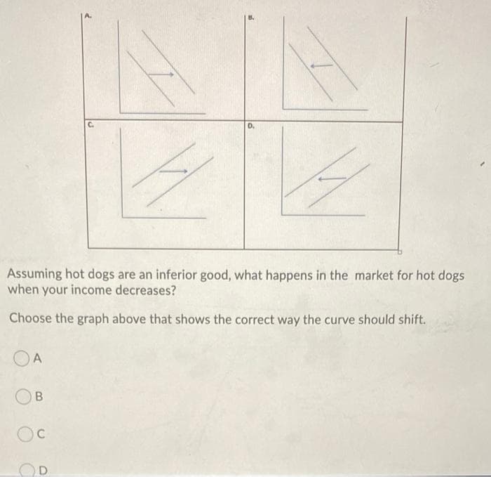 A.
D.
Assuming hot dogs are an inferior good, what happens in the market for hot dogs
when your income decreases?
Choose the graph above that shows the correct way the curve should shift.
A
Oc
