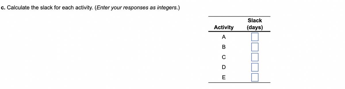 c. Calculate the slack for each activity. (Enter your responses as integers.)
Activity
A
B
C
D
E
Slack
(days)