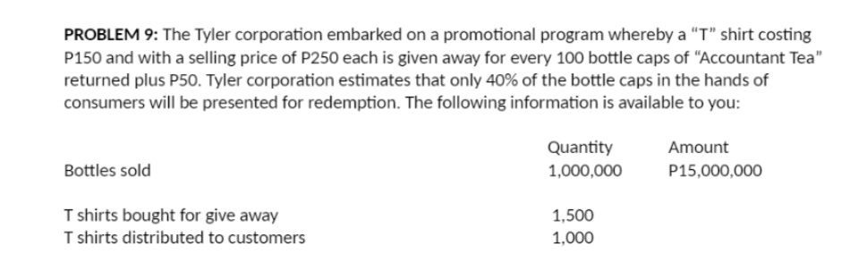 PROBLEM 9: The Tyler corporation embarked on a promotional program whereby a “T" shirt costing
P150 and with a selling price of P250 each is given away for every 100 bottle caps of "Accountant Tea"
returned plus P50. Tyler corporation estimates that only 40% of the bottle caps in the hands of
consumers will be presented for redemption. The following information is available to you:
Quantity
Amount
Bottles sold
1,000,000
P15,000,000
I shirts bought for give away
T shirts distributed to customers
1,500
1,000
