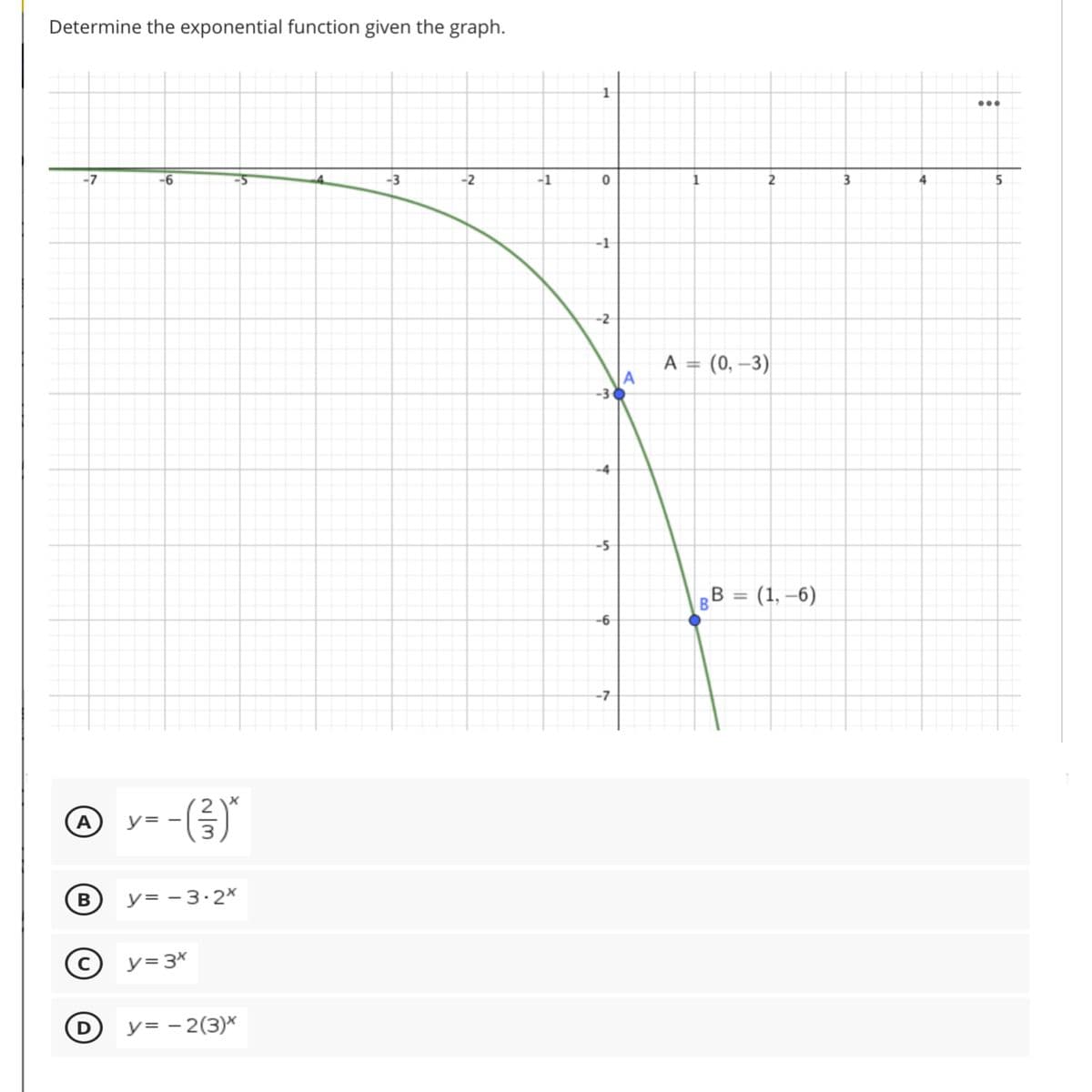 Determine the exponential function given the graph.
-7
-6
-3
-2
-1
4
5
-1
-2
A = (0, –3)
A
-3
-4
-5
B = (1, –6)
%3D
В
-6
-7
-(금)
A
y=
y= - 3.2×
y= 3*
(D
y= – 2(3)*
3.
2.
1,
