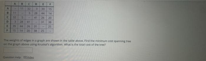 A
C.
11
32
39
15
11
28
44
14
C.
32
5.
41
26
20
1.
3.
28
41
31
38
39
44
26
31
25
15
14
20
38
25
The weights of edges in a graph are shown in the table above. Find the minimum cost spanning tree
on the graph above using Kruskal's algorithm. What is the total cost of the tree?
Question Help: Dvdeo
