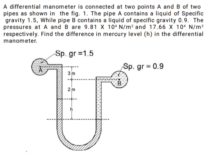 A differential manometer is connected at two points A and B of two
pipes as shown in the fig. 1. The pipe A contains a liquid of Specific
gravity 1.5, While pipe B contains a liquid of specific gravity 0.9. The
pressures at A and B are 9.81 X 104 N/m² and 17.66 X 10ª N/m²
respectively. Find the difference in mercury level (h) in the differential
manometer.
Sp. gr =1.5
Sp. gr = 0.9
3 m
2 m
