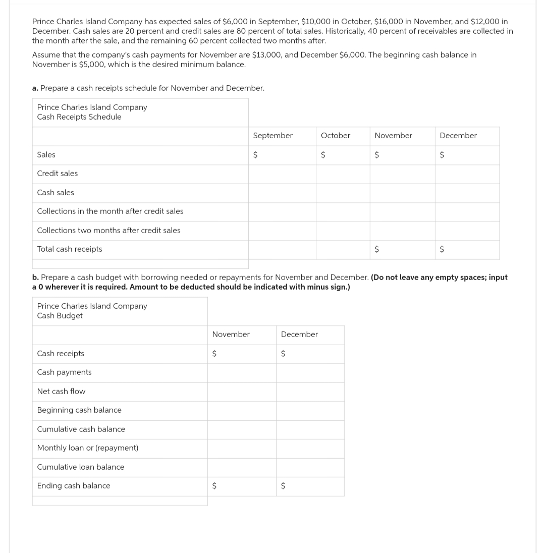 Prince Charles Island Company has expected sales of $6,000 in September, $10,000 in October, $16,000 in November, and $12,000 in
December. Cash sales are 20 percent and credit sales are 80 percent of total sales. Historically, 40 percent of receivables are collected in
the month after the sale, and the remaining 60 percent collected two months after.
Assume that the company's cash payments for November are $13,000, and December $6,000. The beginning cash balance in
November is $5,000, which is the desired minimum balance.
a. Prepare a cash receipts schedule for November and December.
Prince Charles Island Company
Cash Receipts Schedule
Sales
Credit sales
Cash sales
Collections in the month after credit sales
Collections two months after credit sales
Total cash receipts
Prince Charles Island Company
Cash Budget
Cash receipts
Cash payments
Net cash flow
Beginning cash balance
Cumulative cash balance
Monthly loan or (repayment)
Cumulative loan balance
Ending cash balance.
November
$
September
$
$
b. Prepare a cash budget with borrowing needed or repayments for November and December. (Do not leave any empty spaces; input
a 0 wherever it is required. Amount to be deducted should be indicated with minus sign.)
December
$
October
$
$
November
$
$
December
$
$