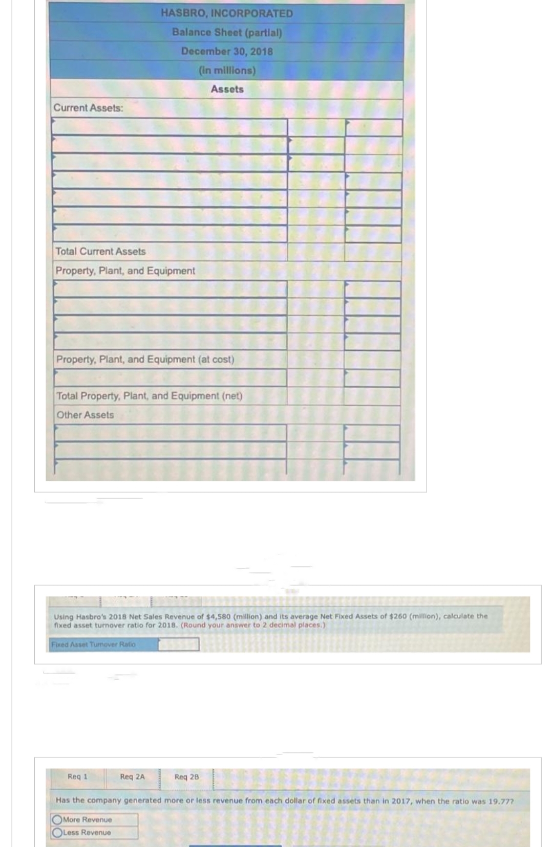 Current Assets:
Total Current Assets
Property, Plant, and Equipment
Property, Plant, and Equipment (at cost)
HASBRO, INCORPORATED
Balance Sheet (partial)
December 30, 2018
(in millions)
Assets
Total Property, Plant, and Equipment (net)
Other Assets
Using Hasbro's 2018 Net Sales Revenue of $4,580 (million) and its average Net Fixed Assets of $260 (million), calculate the
fixed asset turnover ratio for 2018. (Round your answer to 2 decimal places.)
Fixed Asset Turnover Ratio
Req 1
Req 2A
More Revenue
Less Revenue
Req 28
Has the company generated more or less revenue from each dollar of fixed assets than in 2017, when the ratio was 19.77?