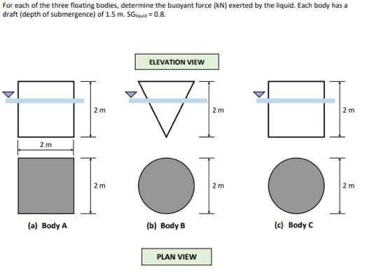 For each of the three floating bodies, determine the buoyant force (kN) exerted by the liquid. Each body has a
draft (depth of submergence) of 1.5 m. SGiquid = 0.8.
2 m
(a) Body A
2m
2m
ELEVATION VIEW
(b) Body B
PLAN VIEW
2m
2m
2 m
OF
2 m
(c) Body C