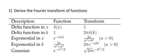 1) Derive the Fourier transform of functions
Description
Delta function in x
Delta function in k
Exponential in
Exponential in k
Gaussian
Function
8(x)
1
Transform
1
2πδ(k)
(a > 0)
2a
a²+k²
2πe-alk (a>0)
√2πe-k²/2