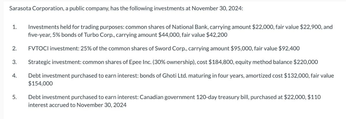 Sarasota Corporation, a public company, has the following investments at November 30, 2024:
1.
2.
3.
4.
5.
Investments held for trading purposes: common shares of National Bank, carrying amount $22,000, fair value $22,900, and
five-year, 5% bonds of Turbo Corp., carrying amount $44,000, fair value $42,200
FVTOCI investment: 25% of the common shares of Sword Corp., carrying amount $95,000, fair value $92,400
Strategic investment: common shares of Epee Inc. (30% ownership), cost $184,800, equity method balance $220,000
Debt investment purchased to earn interest: bonds of Ghoti Ltd. maturing in four years, amortized cost $132,000, fair value
$154,000
Debt investment purchased to earn interest: Canadian government 120-day treasury bill, purchased at $22,000, $110
interest accrued to November 30, 2024