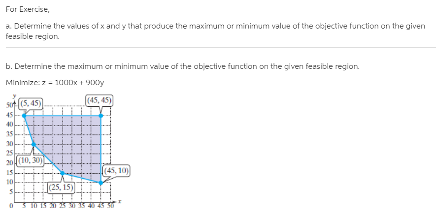 For Exercise,
a. Determine the values of x and y that produce the maximum or minimum value of the objective function on the given
feasible region.
b. Determine the maximum or minimum value of the objective function on the given feasible region.
Minimize: z = 1000x + 900y
50f (5, 45)
[(45, 45)]
45
40
35
30
25
20(10, 30)
15
|(45, 10)
10
(25, 15)
5 10 15 20 25 30 35 40 45 50
